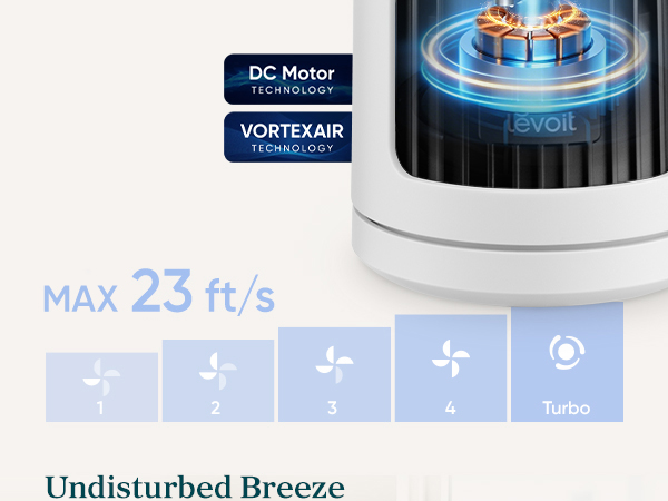 Airflow of 23 ft/s