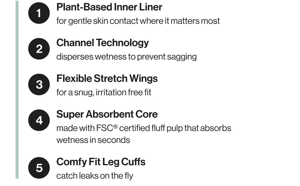 Plant Based Inner Lining, Channel Technology, Stretch Wings, Absorbent Core, Comfy Leg Cuffs