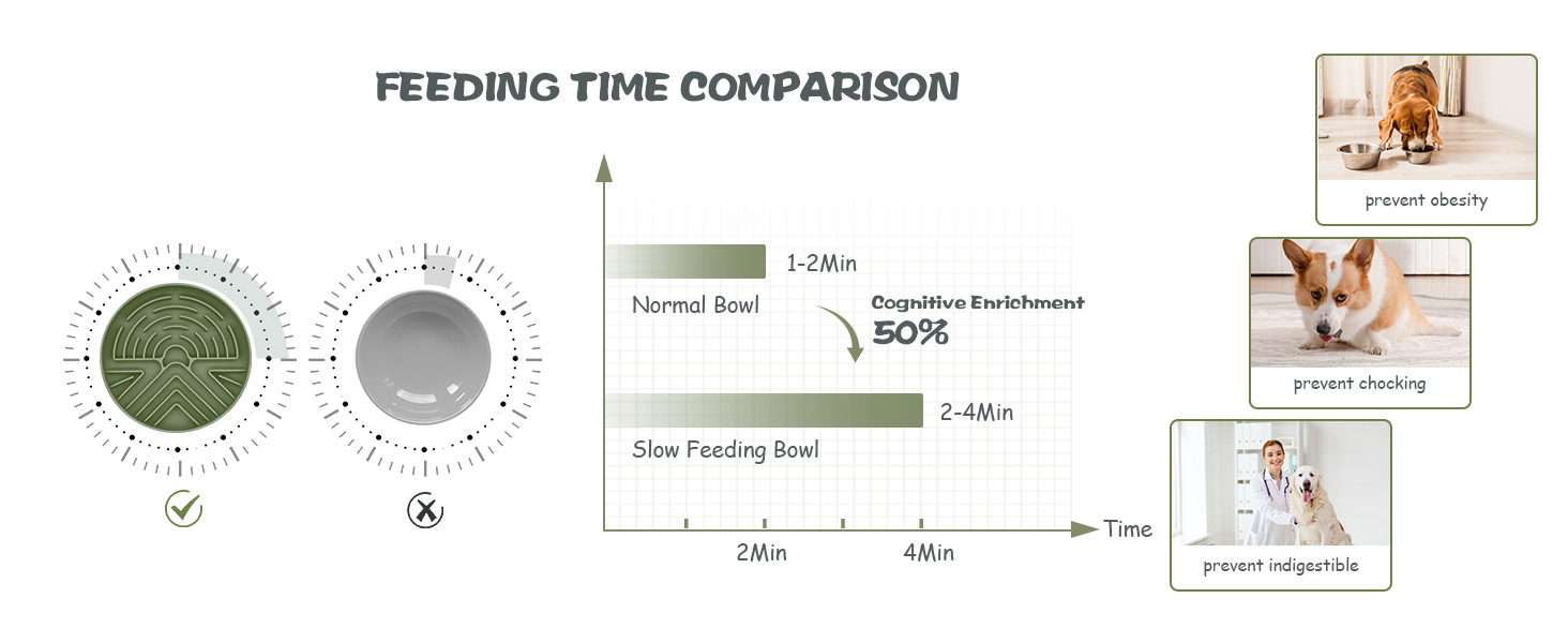 extend feeding time
