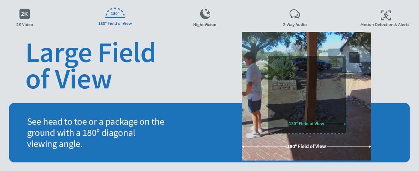 large field of view 180 degree diagonal viewing angle