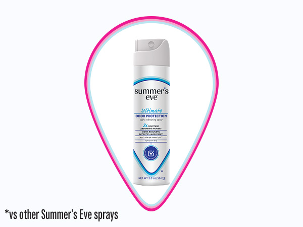 Odor Protect Spray