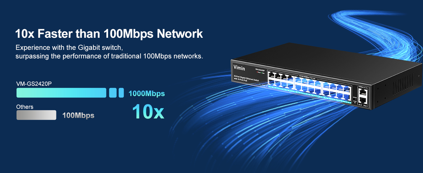 Experience with the Gigabit switch, surpassing the performance of traditional 100Mbps networks.