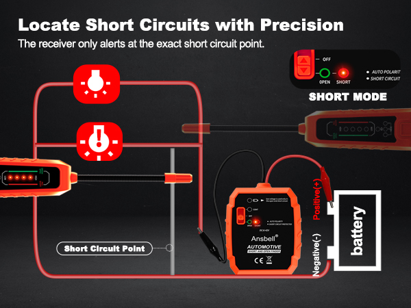 Locate Short Circuits with Precision
