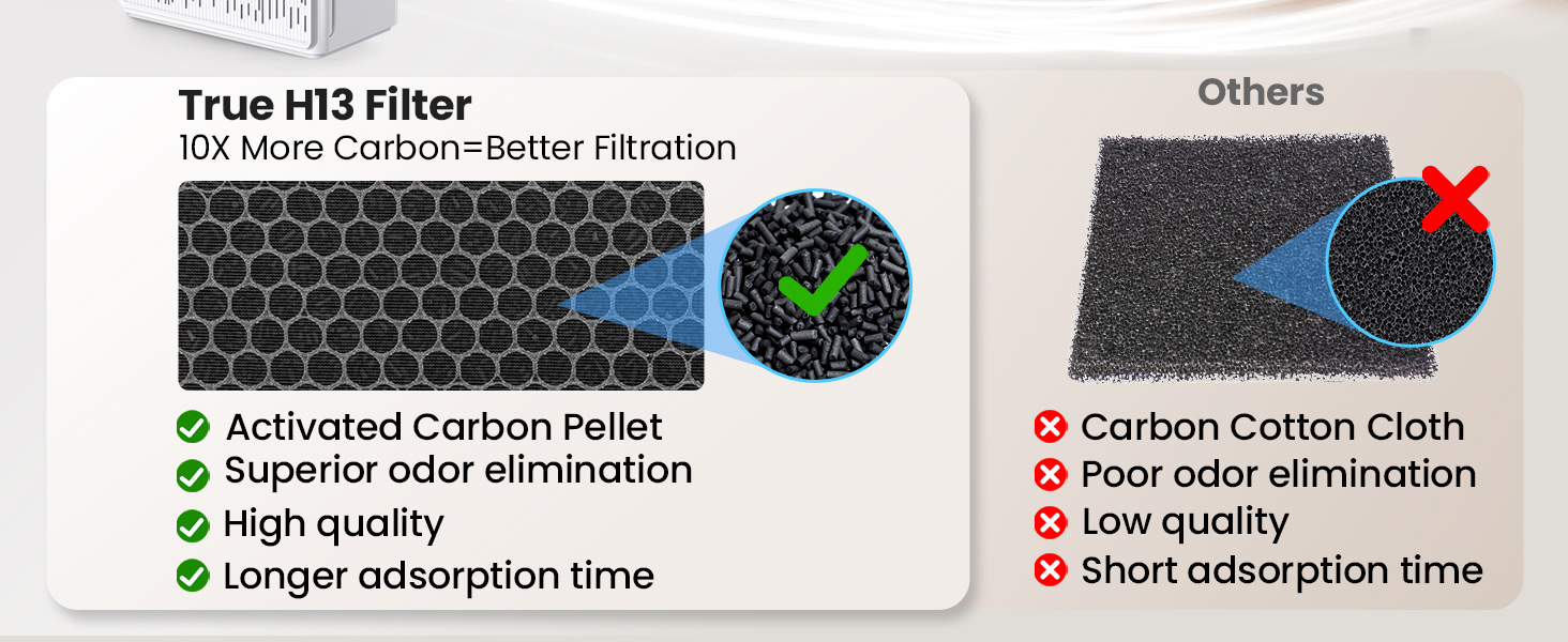 true h13 hepa air purifier