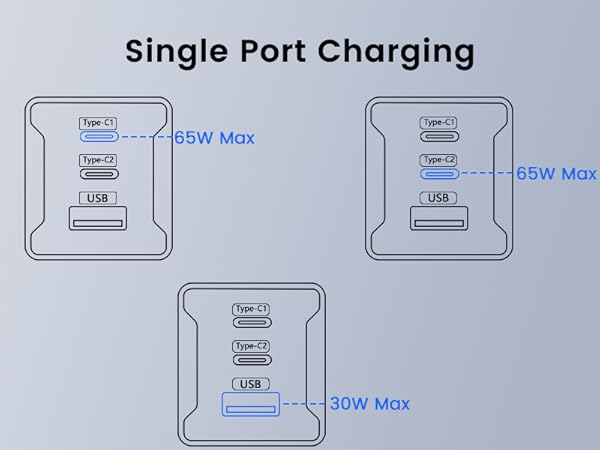 65w usb c charger