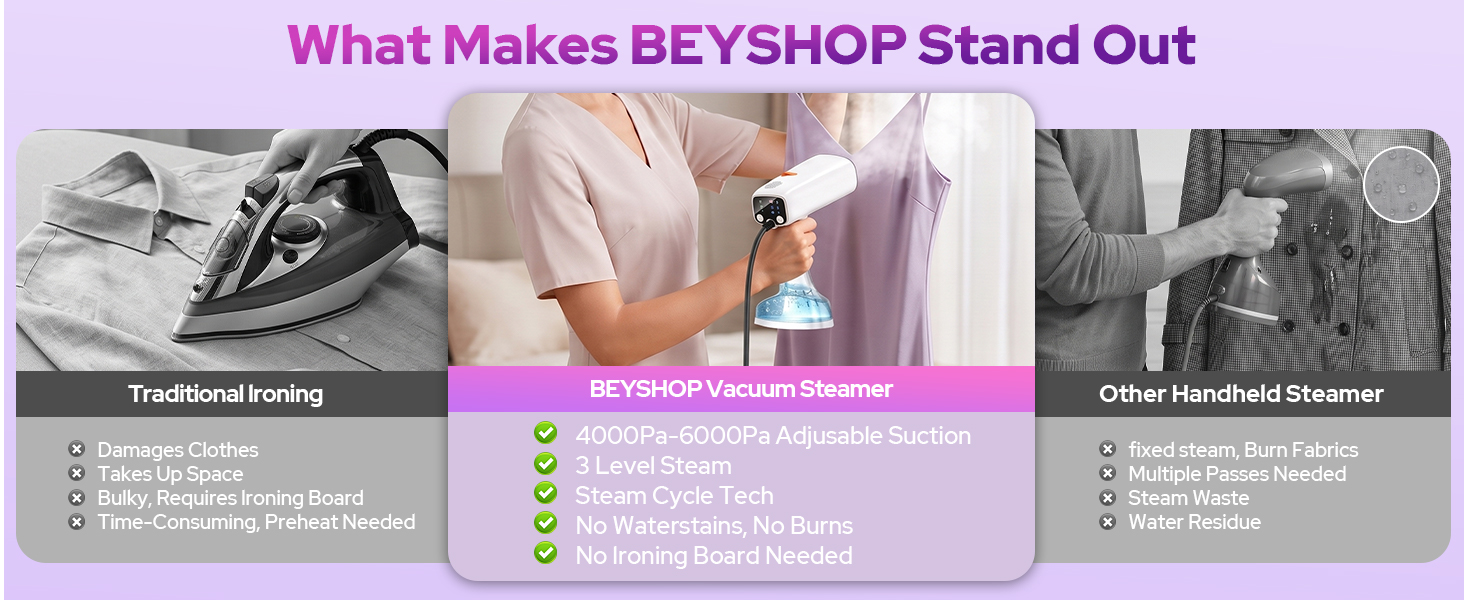 What Makes BEYSHoP Stand out