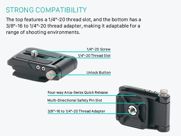 Strong Compatibility