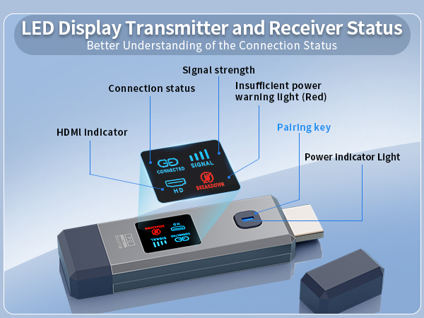 Wireless HDMI Transmitter and Receiver