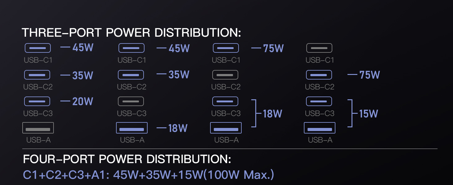 Led 100W GaN International Power Adapter