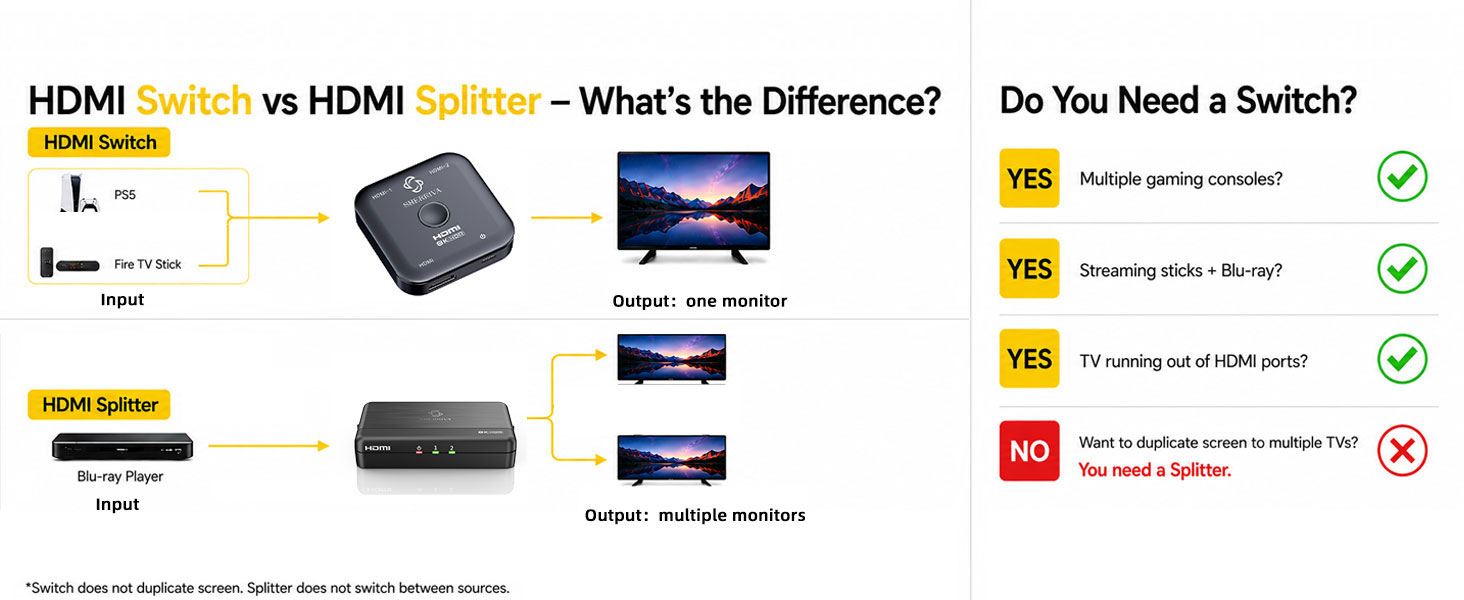 Switch VS Splitter