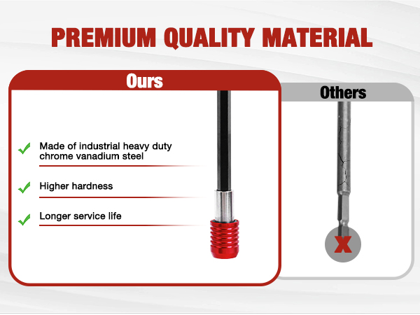 Drill Extension Bit Holder