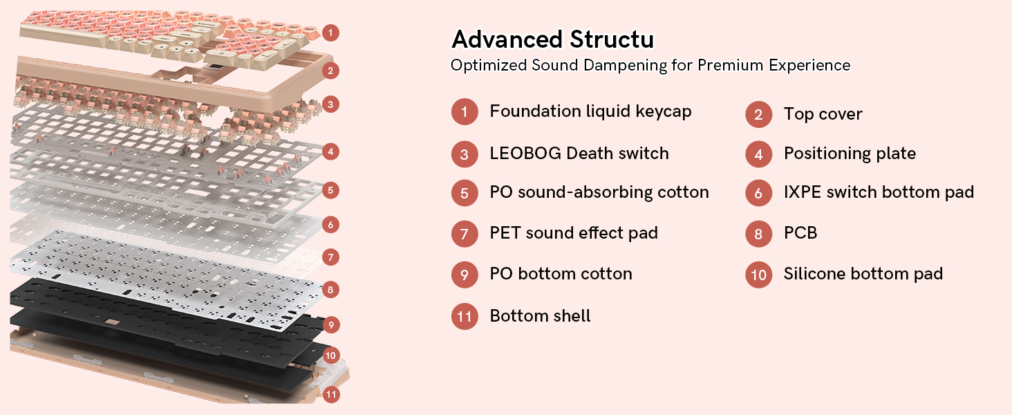 Gasket Structure