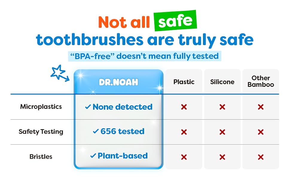Dr. Noah makes fully tested, safe tootbhrushes and oral care products.