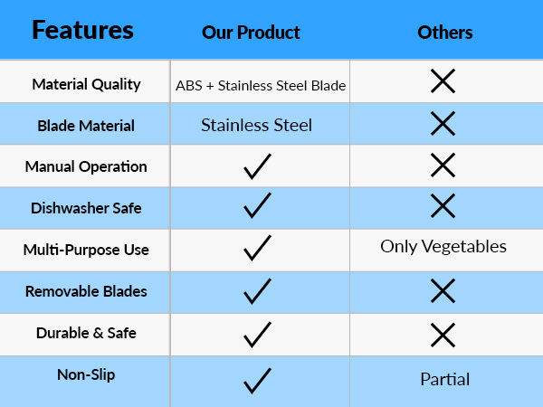 Potato Slicer Upgrade Safe Mandoline Slicer