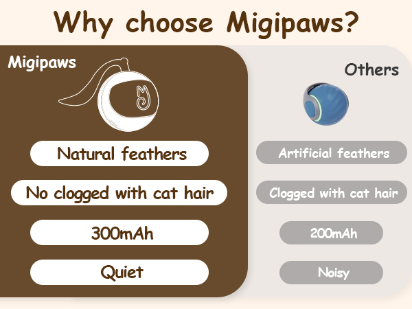 Migipaws cat toy