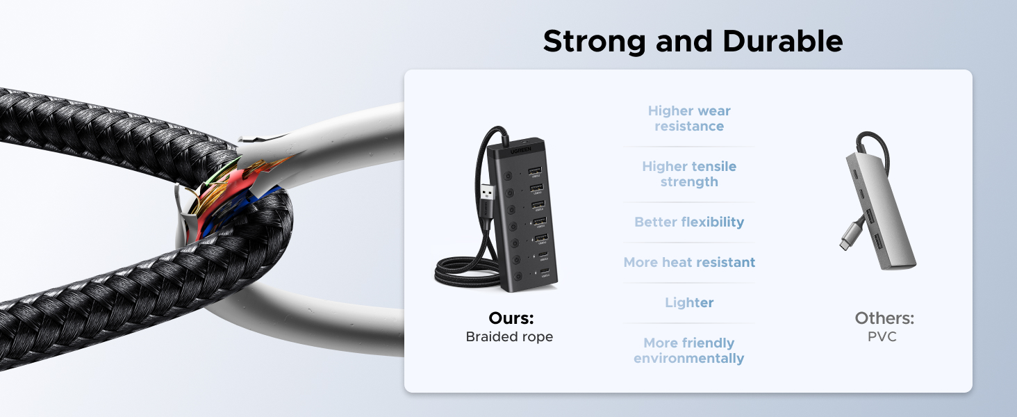 Durable Braided Cable