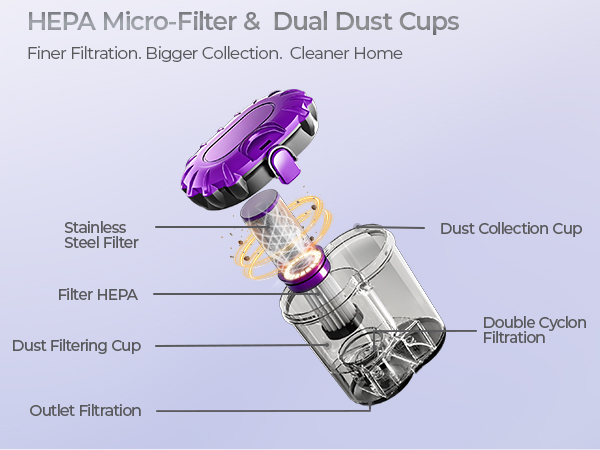 uv vacuum cleaner for mattress