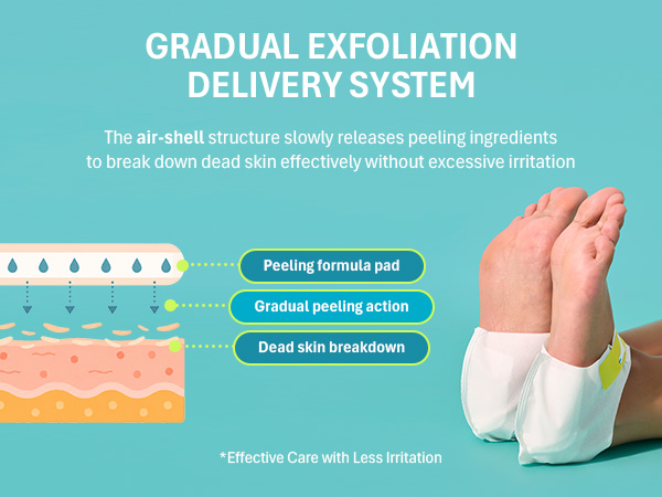 Moisturizing heel treatment for dry and rough skin
