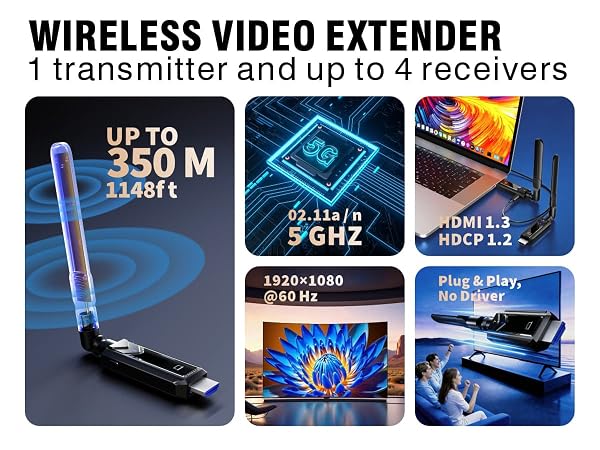 Wireless Hdmi