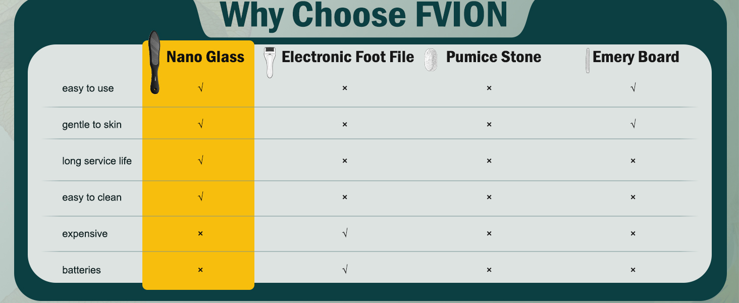 glass foot file