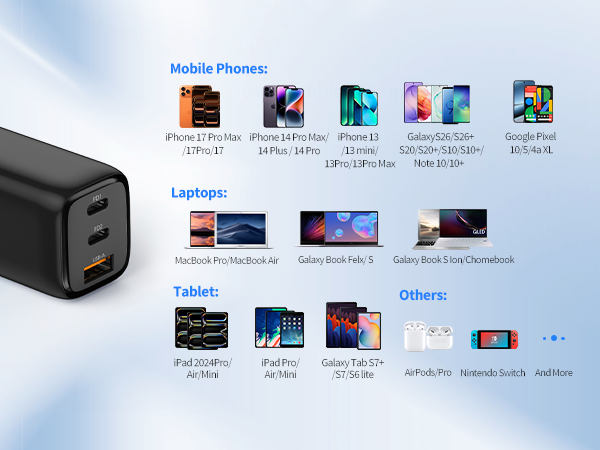 65W USB C Charger