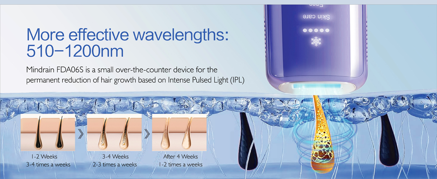 More effective wavelengths