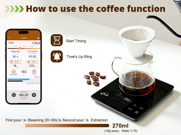 scale for coffee