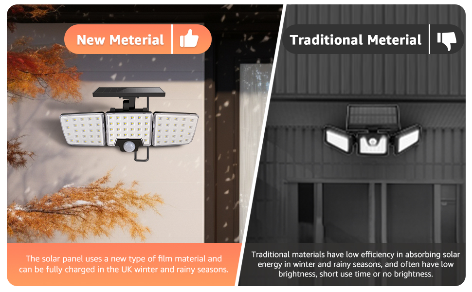 Split image comparing solar lights. Left: new material solar light with three adjustable panels. Right: traditional solar light with fixed design, both mounted on walls.