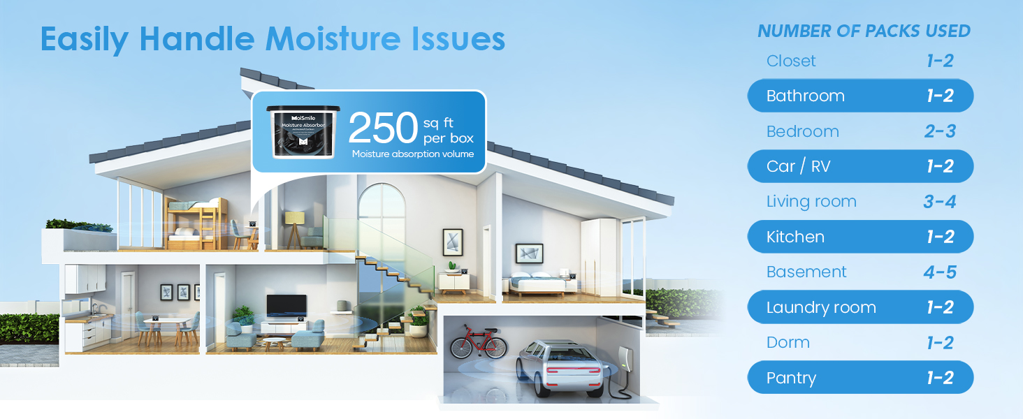 moisture absorbers