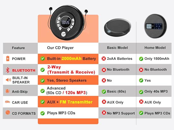 bluetooth cd player