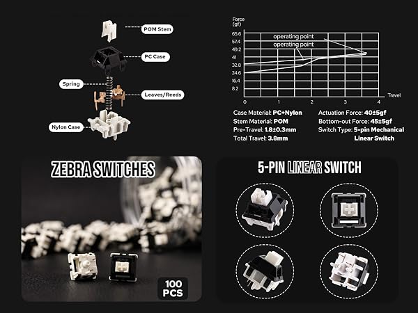 Technical diagram of keyboard switches, showing components, measurements, and comparing linear and tactile switch types.