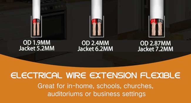 Electrical Wire