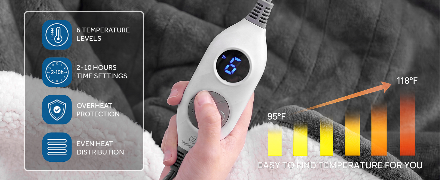 heating throw