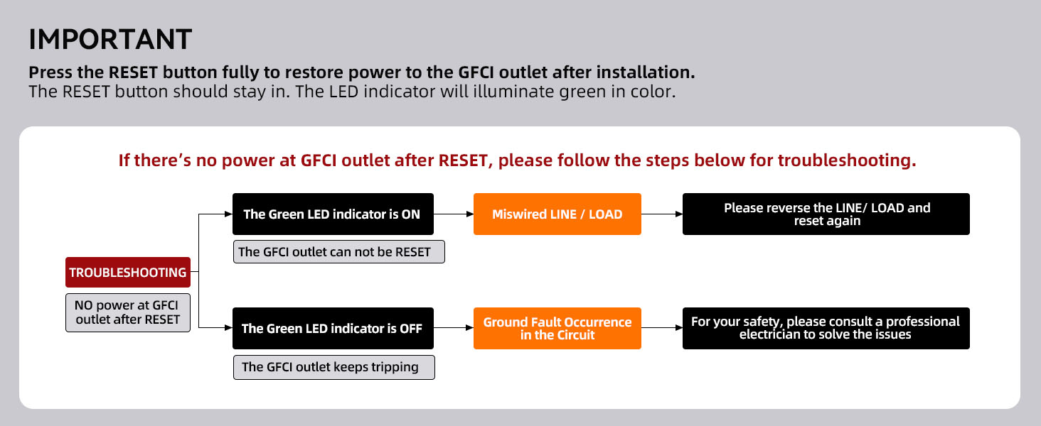 15 Amp Self-Test GFCI