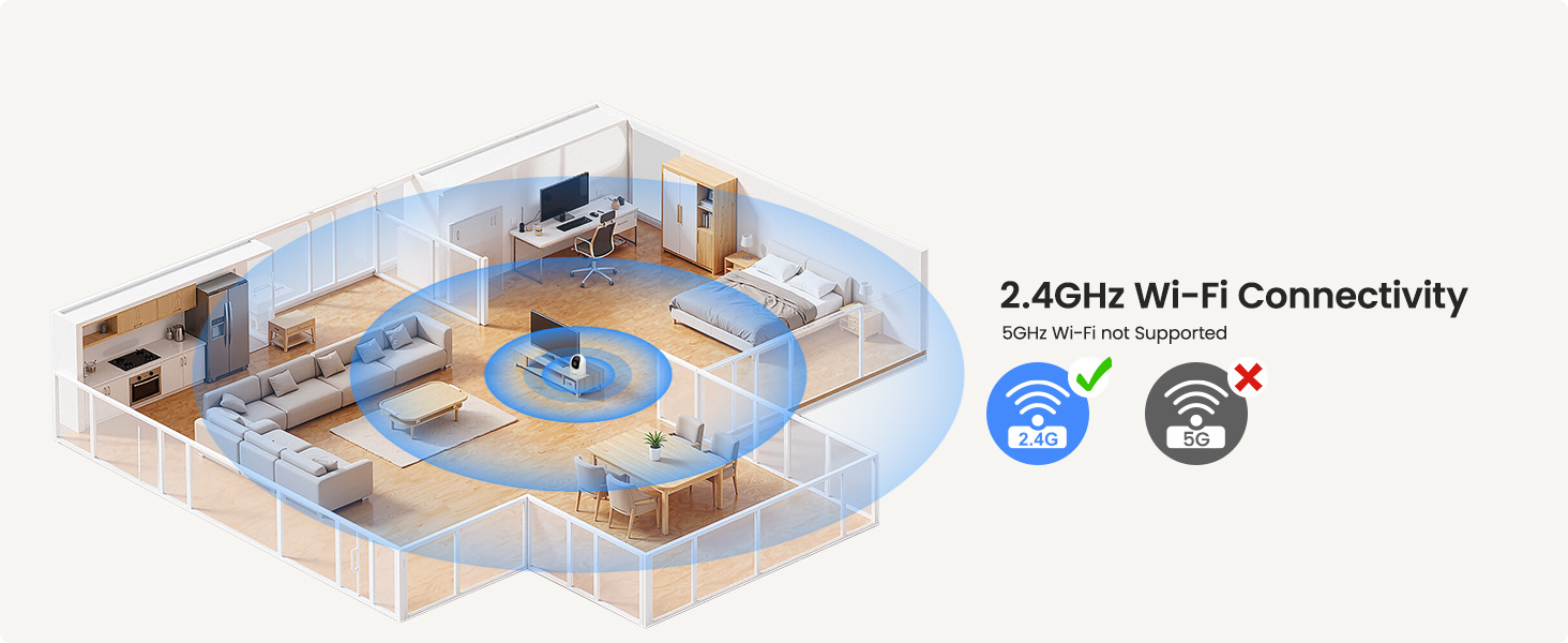 2.4Ghz Wi-Fi Connection