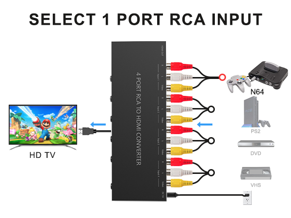AV TO HDMI