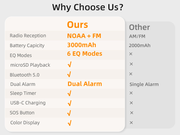 why choose our radio