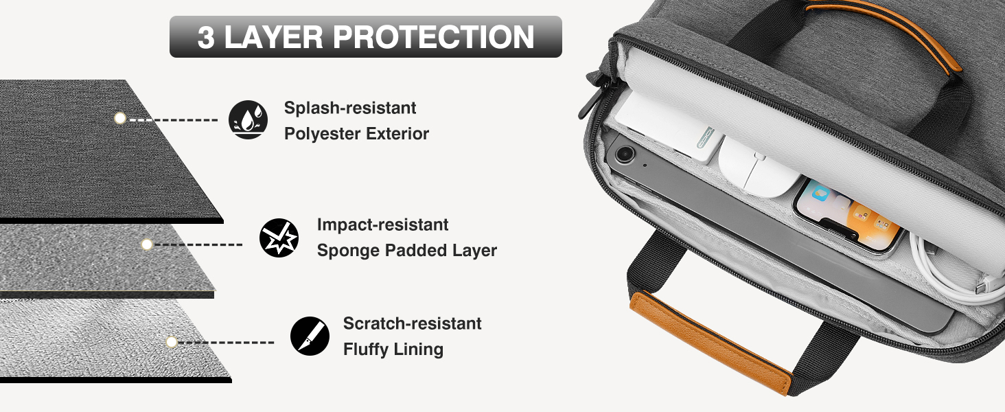 360° Protection