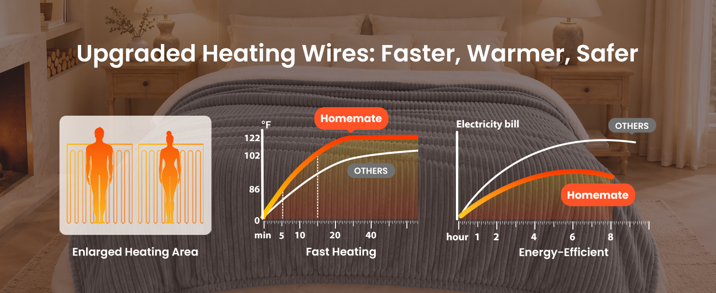 heated blanket use overheating protection technology