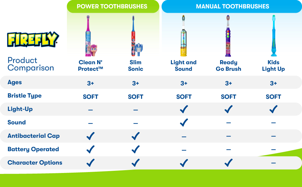 Firefly comparison chart showing key features of toothbrush selection
