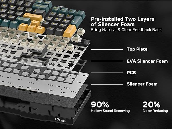 full mechanical keyboard 96 key mechanical keyboard
