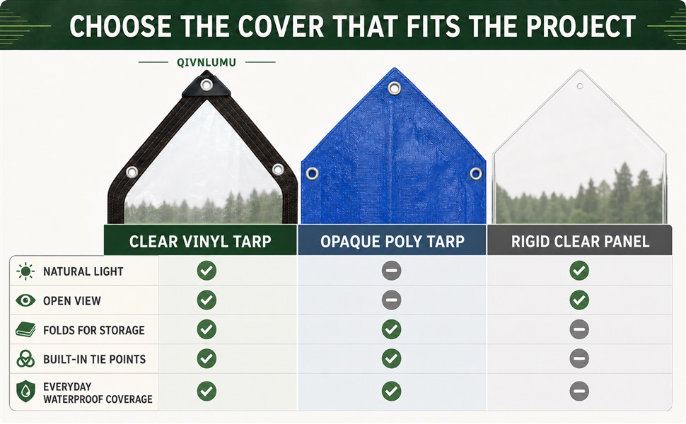 Comparison of clear vinyl tarp,opaque poly tarp andclear panel for light,visibility,and attachment