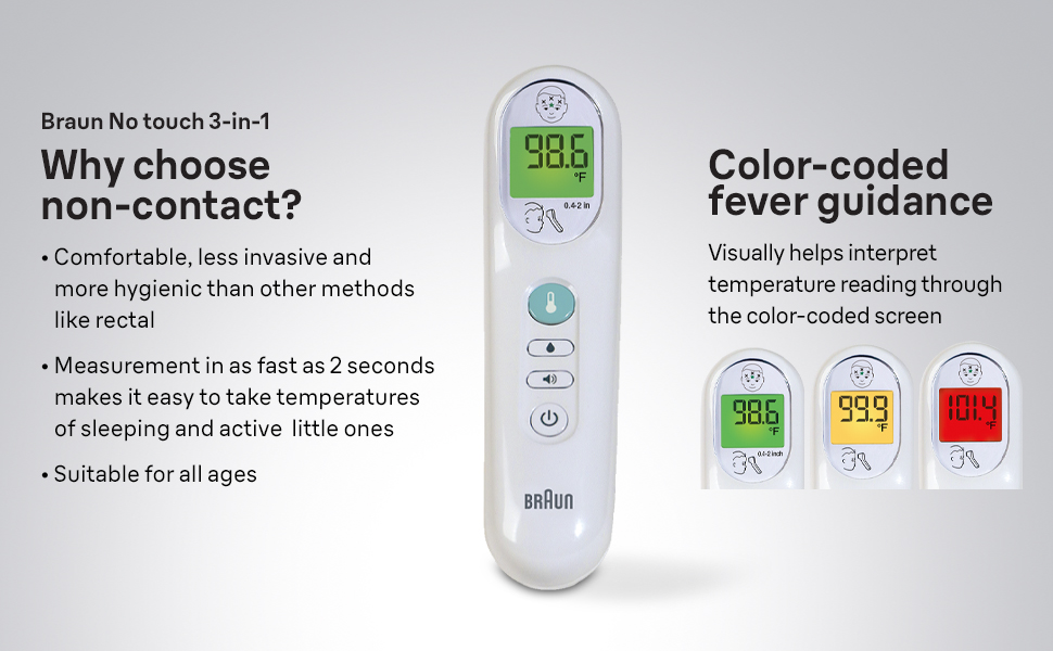 color-coded fever guidance