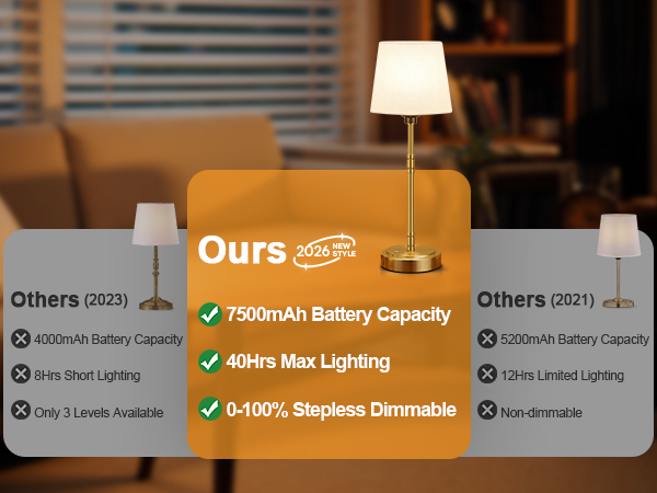 Upgraded cordless lamp