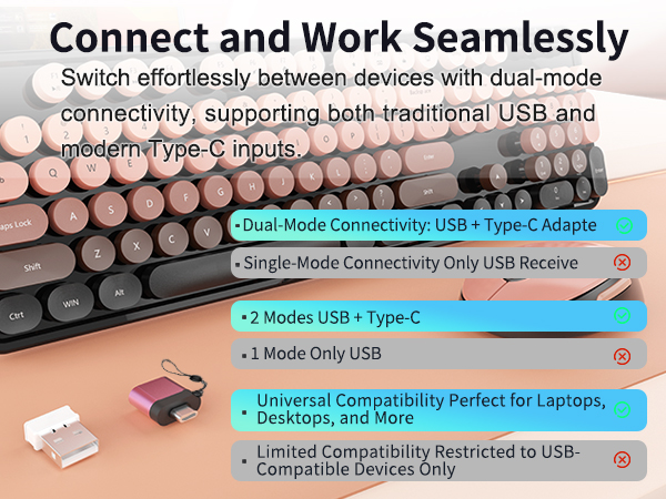 keyboard and mouse wireless
