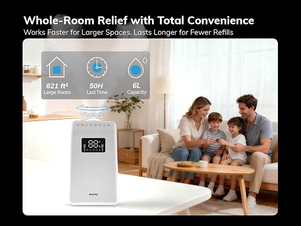 Whole Room Relief
