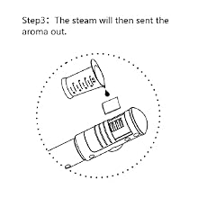 Step3