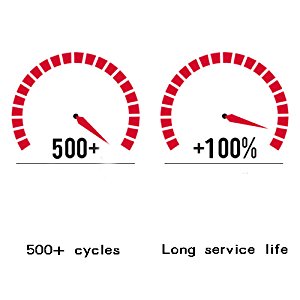 charger cycle
