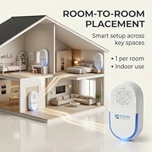 electronic insect trap , electronic mice repellent , electronic mice repellent indoor