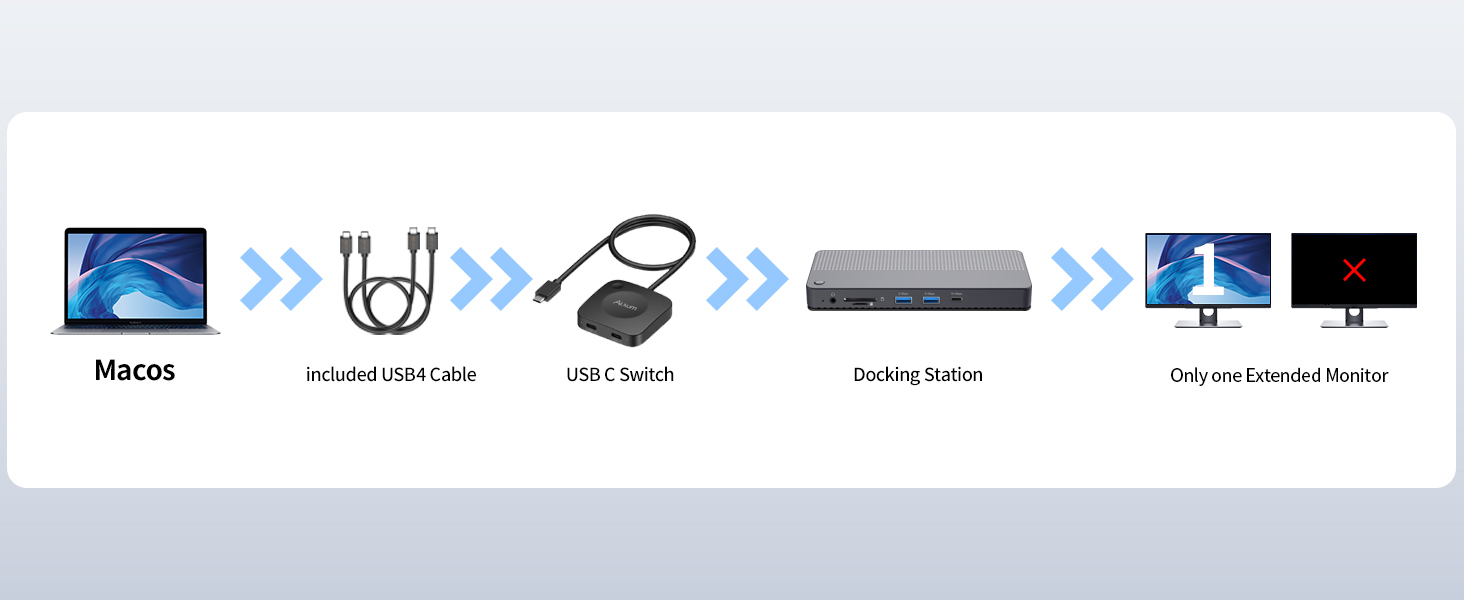 USB C SWITCH